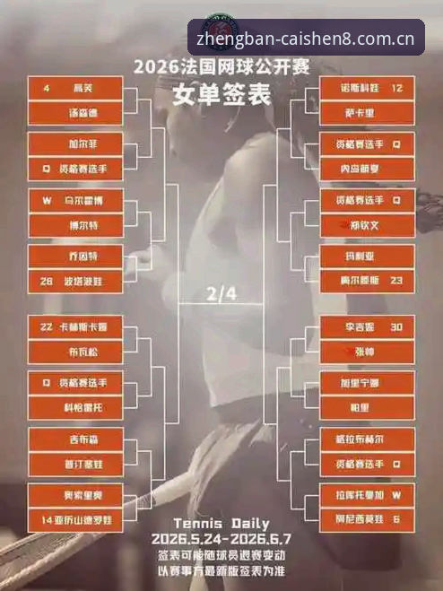 财神8官网入口在哪 2026法网女单抽签揭晓:中国金花命运几何?财神8体育深度解析最新动态